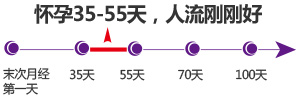 人流时间的重要性